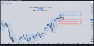 xauusd pivot point