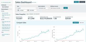 metricas para amazon seller, optimización de listings, amazon ads