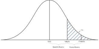 diagram of conditional value at risk