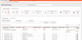 Demand Management System, Workforce Management, HR, Hiring, & Recruitment