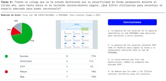 alt: "Charts showing card sorting results."