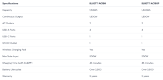 Bluetti AC 180/P specifications