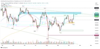 Gráfico Bitcoin TradingView