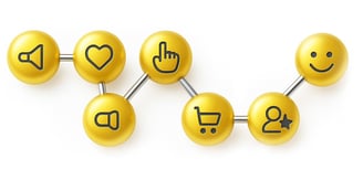 Customer journey from match B2B