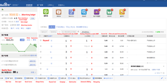 Baidu Ads interface