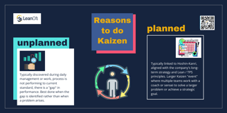 Reasons for an unplanned and planned Kaizen