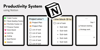 Notion Templates | Productivity System Presentation