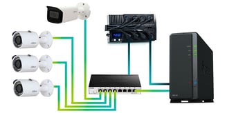 AvantiRed se adapta a cualquier necesidad, servicio de grabación de CCTV y almacenamiento en NAS.
