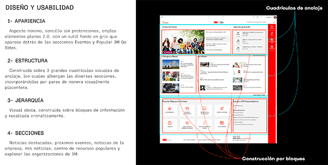 alt: "Research process: analysis of 3M’s intranet."