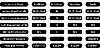 Rovi Pricing