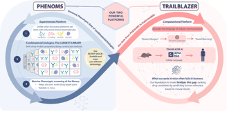 AnuBio's Closed-Loop Discovery Engine