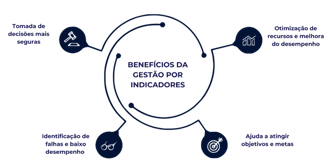 Gestão Financeira Estratégica