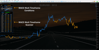 Multi Timeframe MACD Conditions and Multi Timeframe MACD Scanner