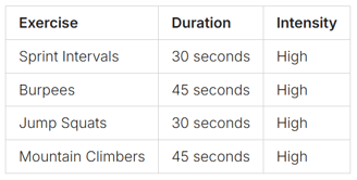 how burn fat fast