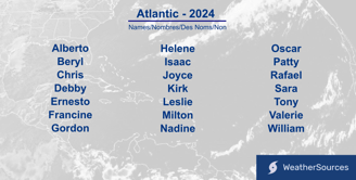 2024 Atlantic Hurricane names list.