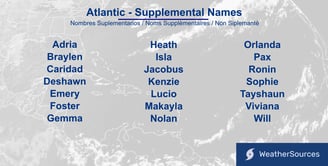 2023 North Atlantic tropical system supplemental name list.