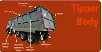 MS Engineering Works Tipper Body with high dump angle and strong hinges.