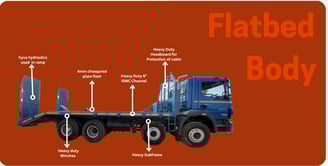 MS Engg Works Rigid Flatbed Body for coils, machinery, and cement bags.