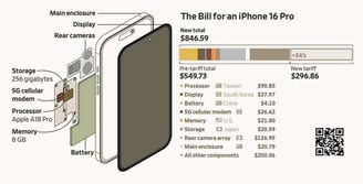 Tariff on consumer electronics