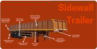 Sidewall Trailer by MS Engg Works with foldable taildoor and heavy-duty steel structure for bulk car