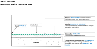 Professional Installation Standards