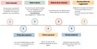 assistance adminsitrative, ressources humaines, payes, secretaire indépendante 33