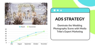 How Media Tribe Helped Wedding Photography Brands Scale in a Competitive Market