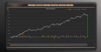 Auf einen Blick: Ihre Trading-Performance im Fokus