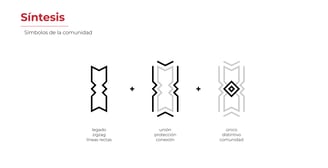 Síntesis de la iconografía de la Comunidad Yine