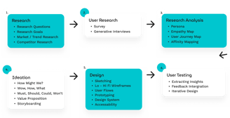 Project Overview