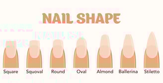 nail shape guide