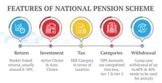 national pension scheme