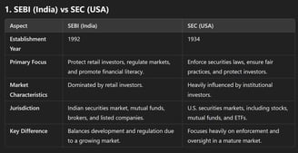 SEBI (India) vs SEC (USA)