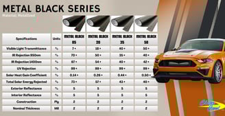 metal black series specifications