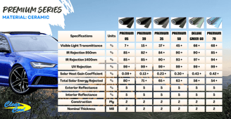 premium series specification