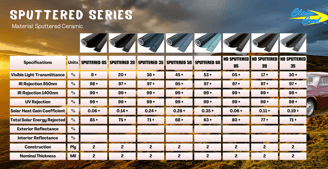 sputtered series specifications