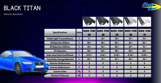 black titan series specifications