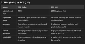 SEBI (India) vs FCA (UK)