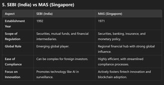 SEBI (India) vs MAS (Singapore)