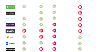 Competitor Research Graphic