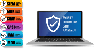 Cybersecurity Bowmanville Ontario