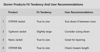 STORMR PRODUCTS FIT TENDENCY