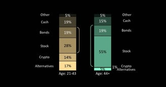 Studi Sebut Anak Muda Lebih Suka Investasi Berisiko: Crypto dan Saham IPO Jadi Pilihan Utama