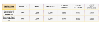 Toyota Fortuner pricing for SUV transfers