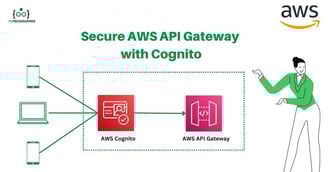 How to secure AWS API Gateway with Cognit - Cover Image