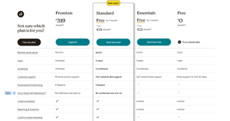 Mailchimp Pricing