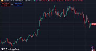 Ferramentas para acompanhar Bitcoin e ETFs em tempo real