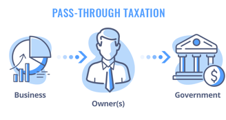 pass through tax