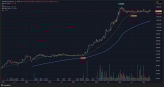 Gráfico de cotización semanal de HAVA en $ ARS desde 2019