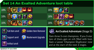 Teamfight Tactics TFT Set 14 Cyber City Exalted Adventure augment cashout loot drop table